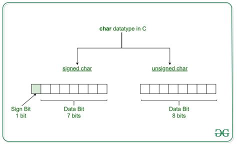 c convert int to char.